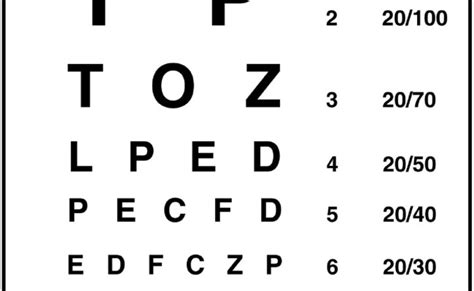 jaeger eye chart results|Eye Test: 3 Free Eye Charts To Download and Print at .
